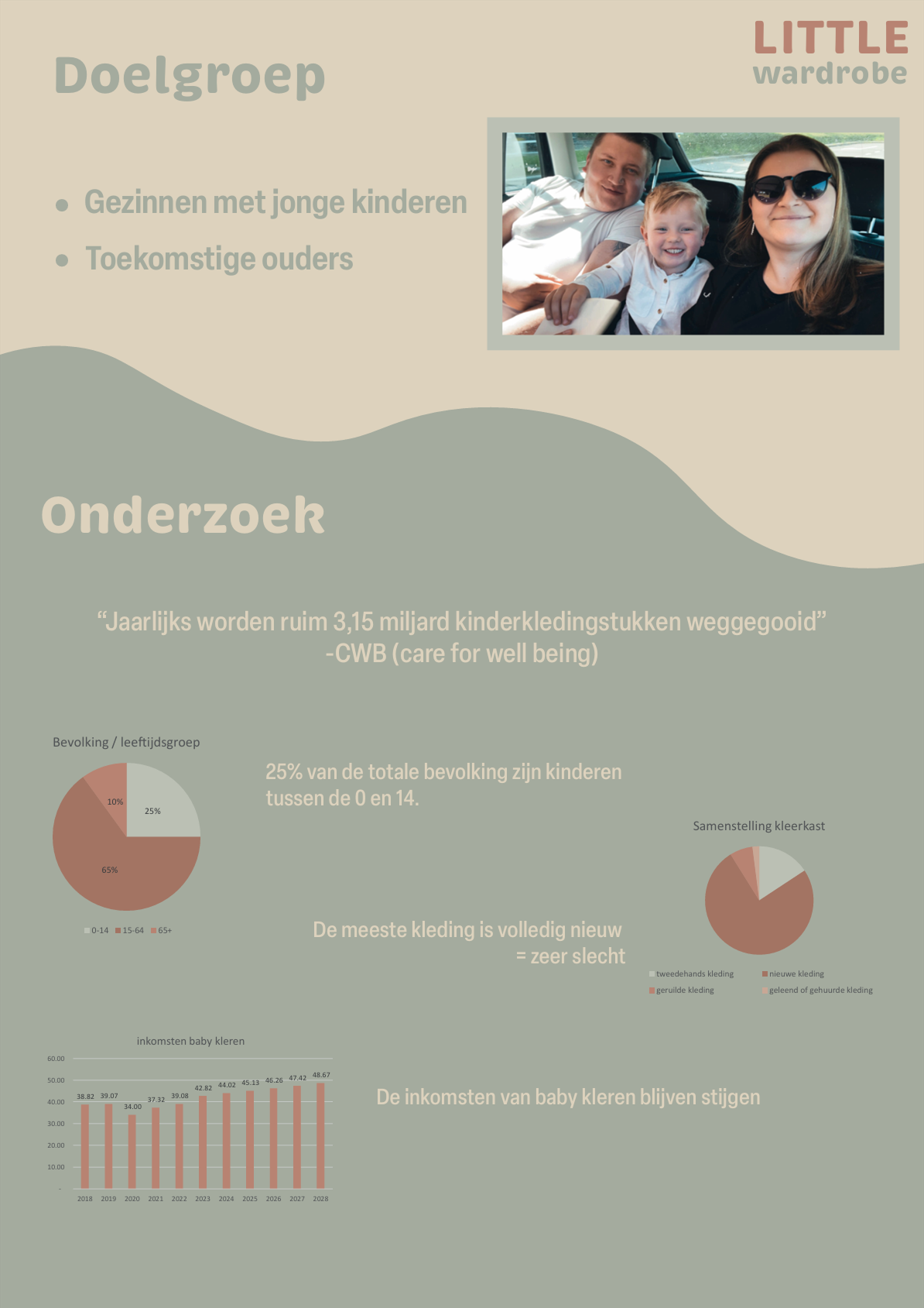 Pancarte 2: Doelgroep en Onderzoek